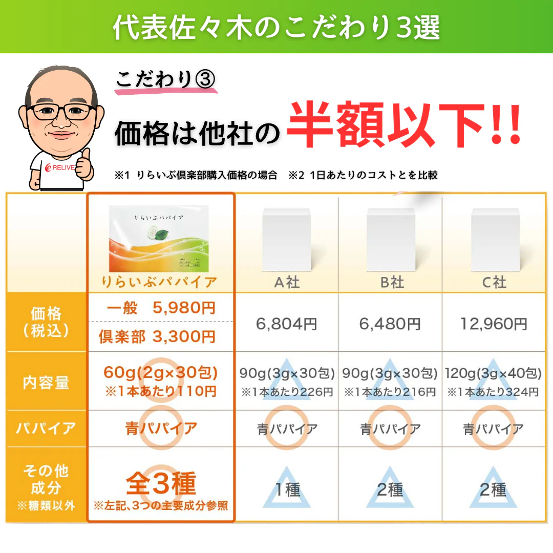 りらいぶパパイア - Image 5